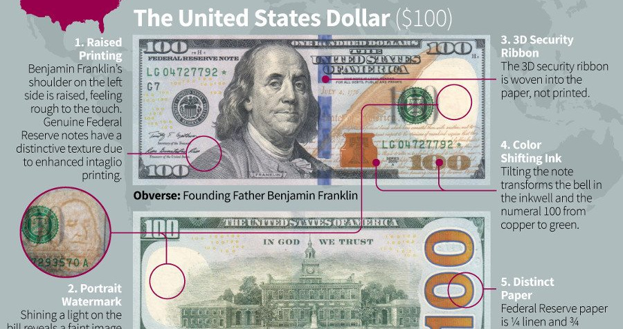 Canadian 1 Dollar Bill Value Chart