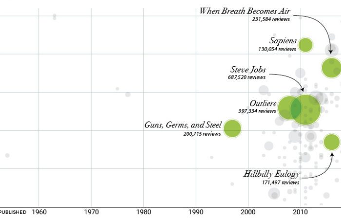 books archives visual capitalist