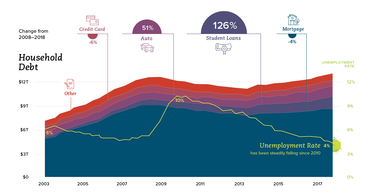 Us Debt Chart 2018