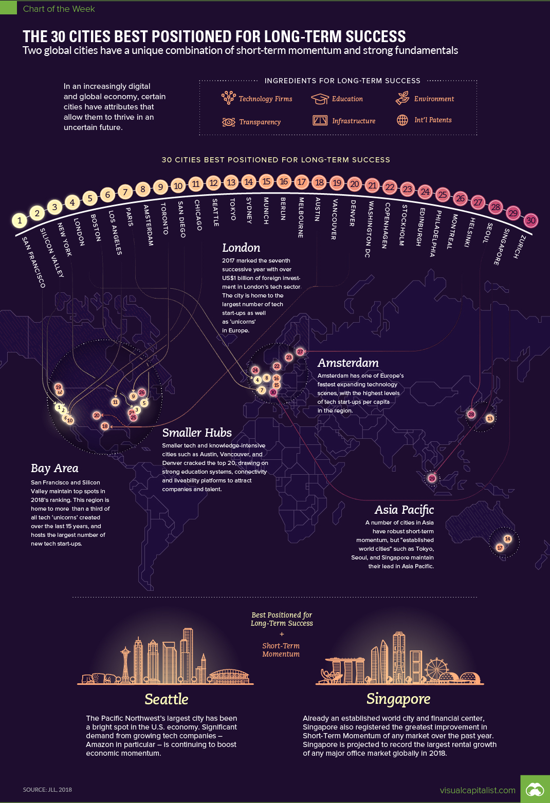 The 30 Cities Best Positioned for Long-Term Success