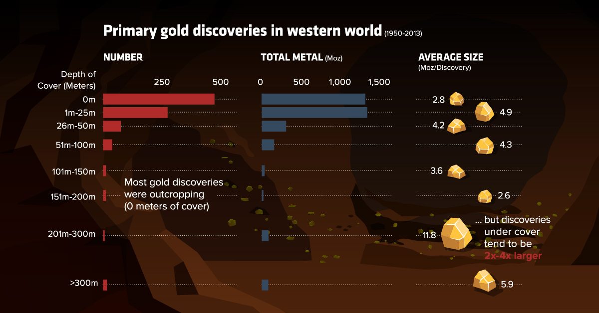 Gold Mining, Past and Present: What Does the Future Hold?