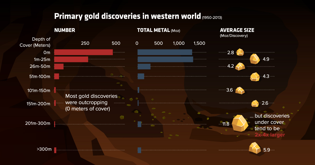 Pathfinder Wealth By Level Chart