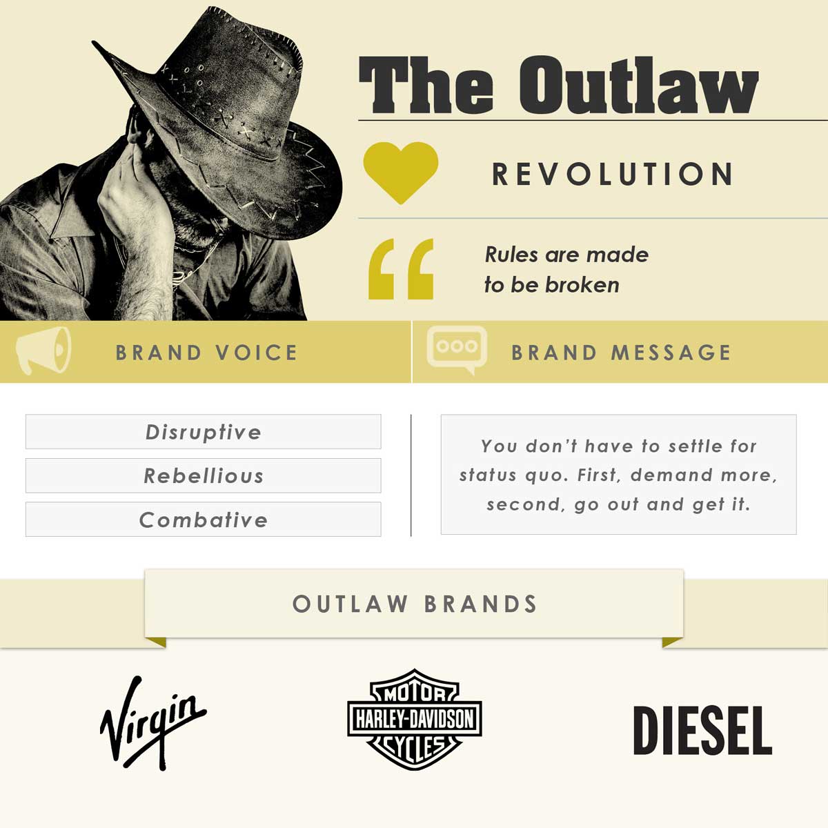 The Outlaw Archetype
