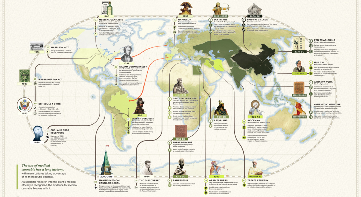 Hemp Uses Chart