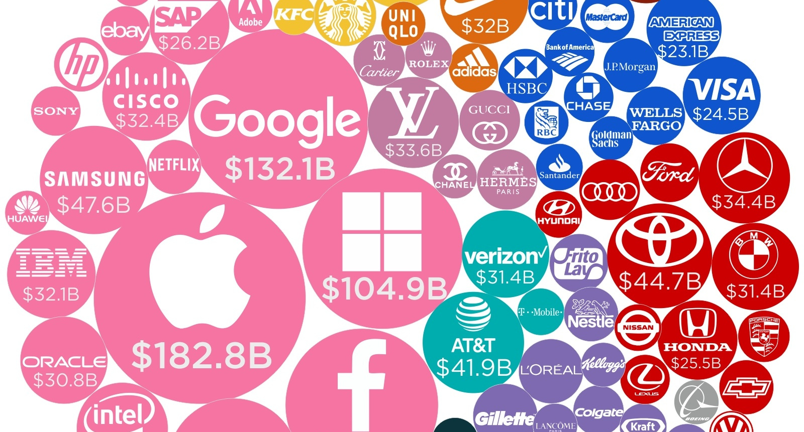 Infographic: The World's 100 Most Valuable Brands in 2018