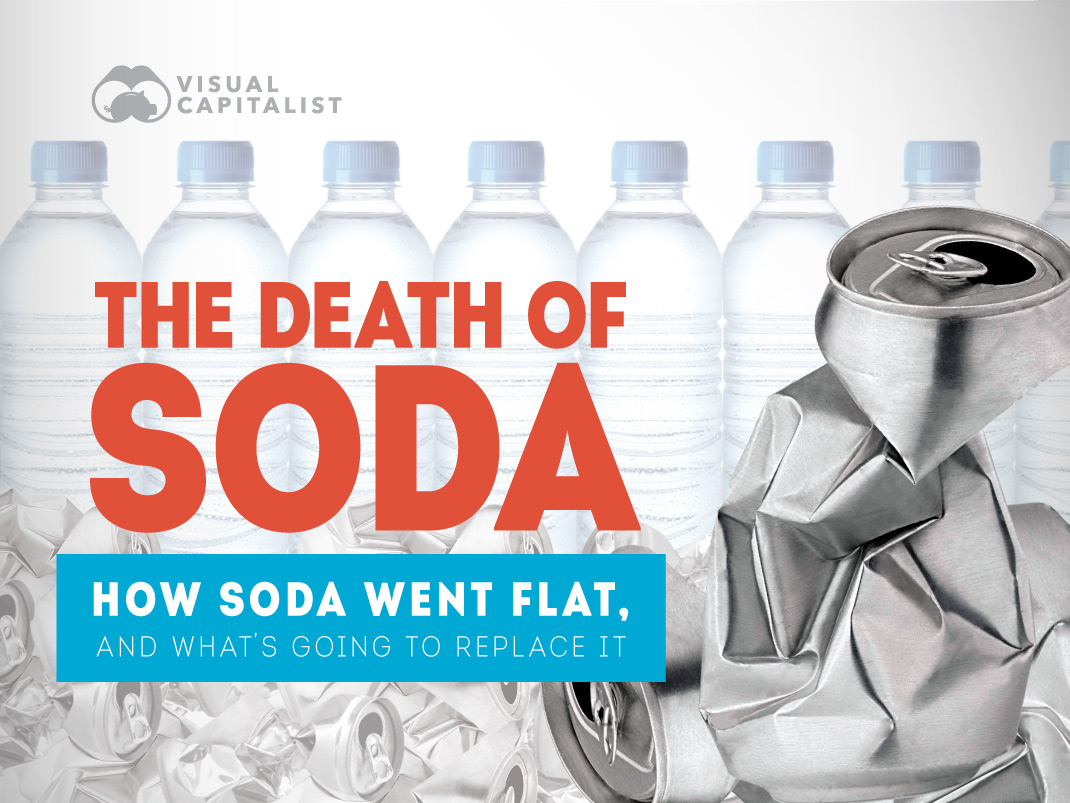 The Death of Soda: 11 Slides on Why the Industry Has Gone Flat