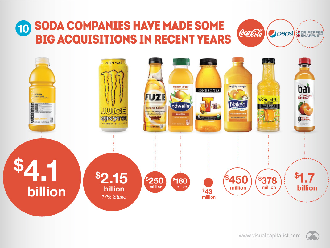 M&A in the beverage sector