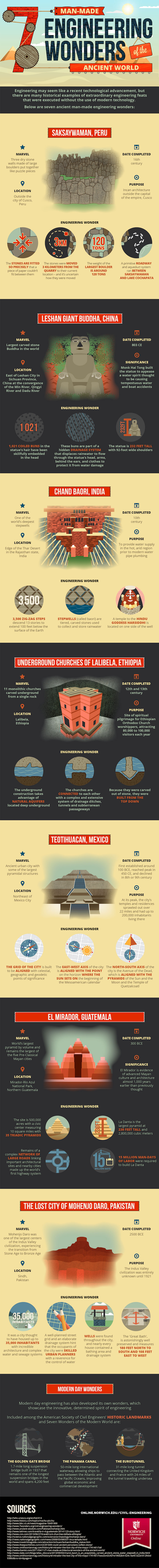 Infographic  Seven Man Made Engineering Wonders of the Ancient World - 21