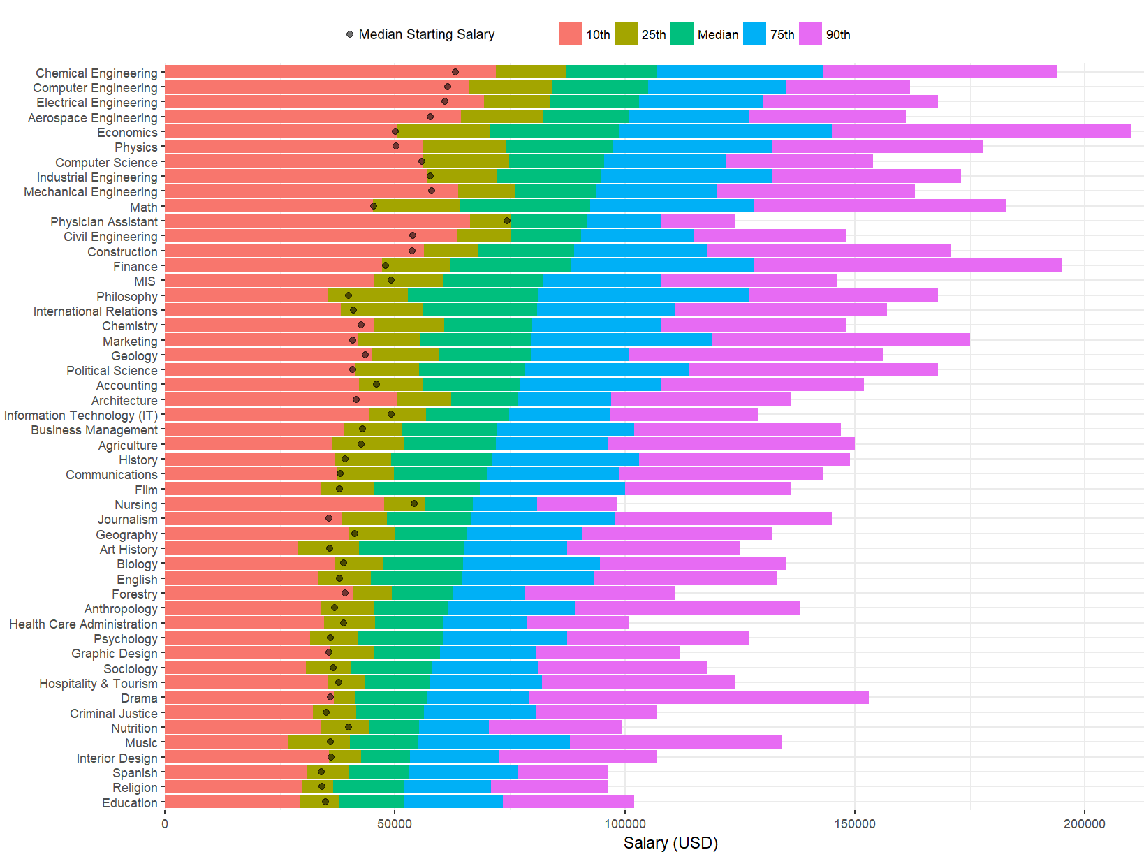 Nigerien, Syr, the Switzerland the, by periods, Guinea-Bissau, Male, Paralyse, real Southern