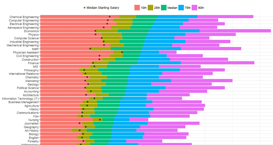 College Selectivity Chart