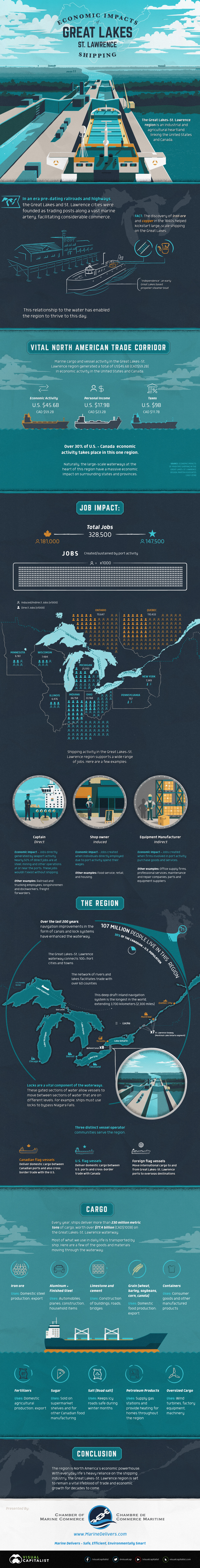 The Economic Impact of North America's Most Vital Trade Corridor