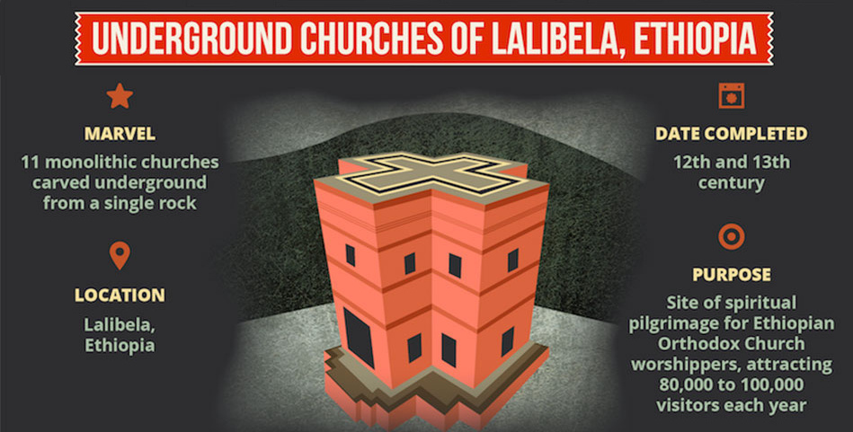 Infographic  Seven Man Made Engineering Wonders of the Ancient World - 95