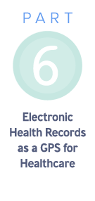 How Tech is Changing How Healthcare Must Communicate With Patients - 62