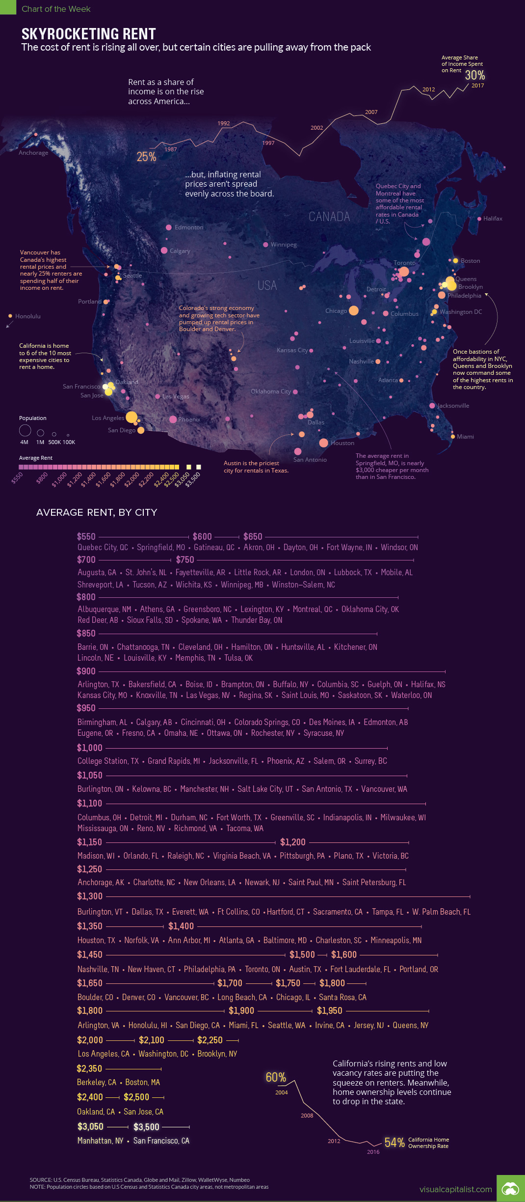 Visualizing the Cost of Rent in 140+ North American Cities