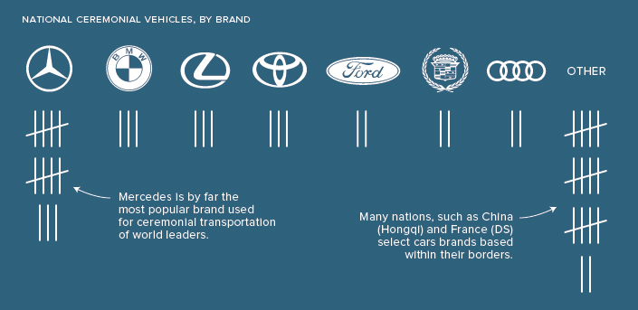 top world leader vehicles