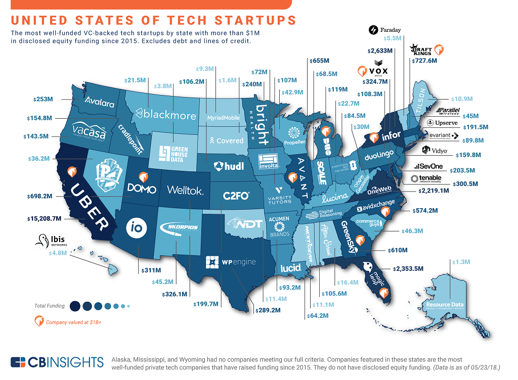 Visualizing the Best Funded Startup in Each State