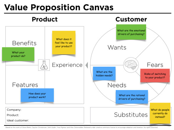 Value proposition canvas