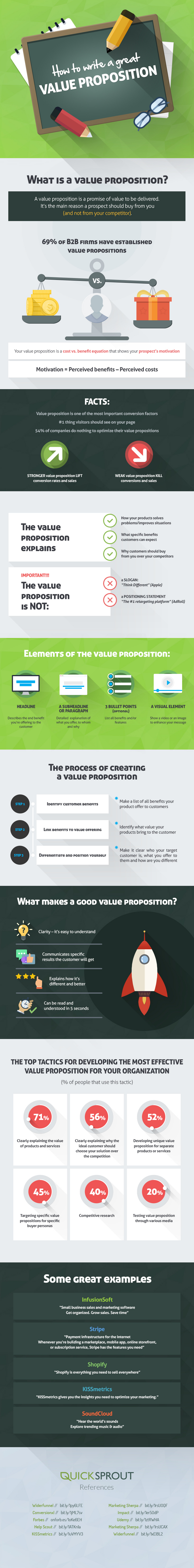 How to Craft a Winning Value Proposition