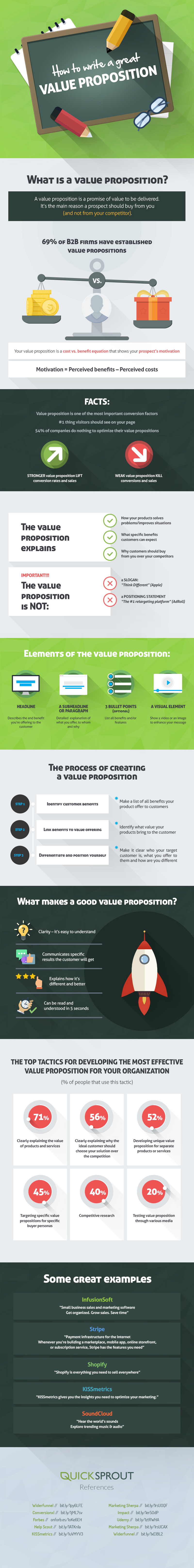 Infographic  How to Craft a Winning Value Proposition - 9