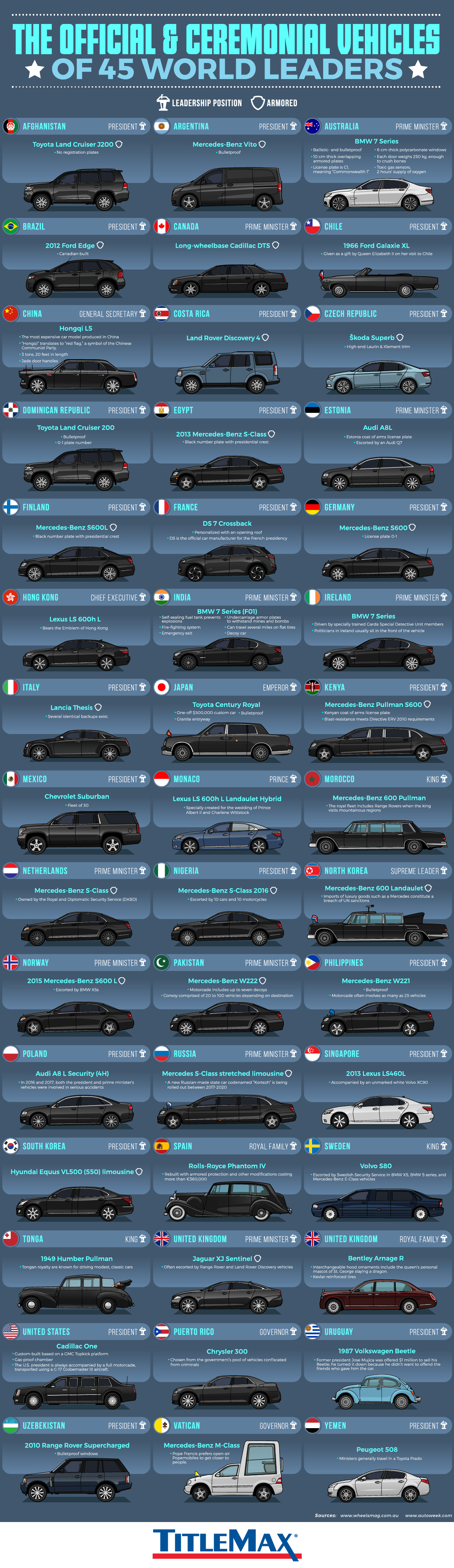world leader cars