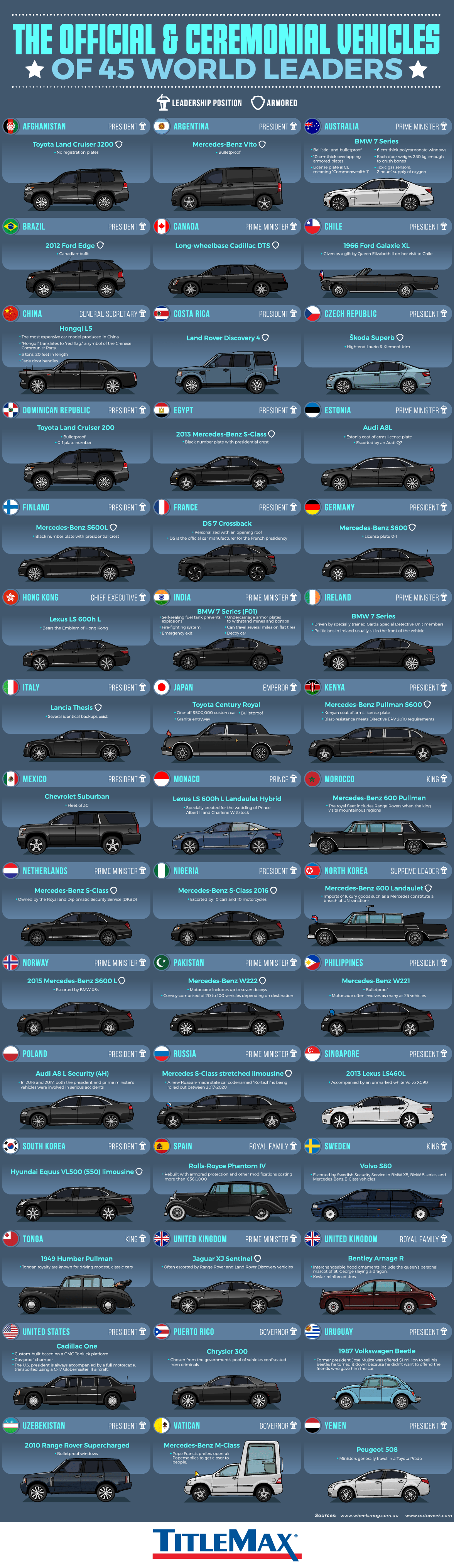 world-leader-cars.png