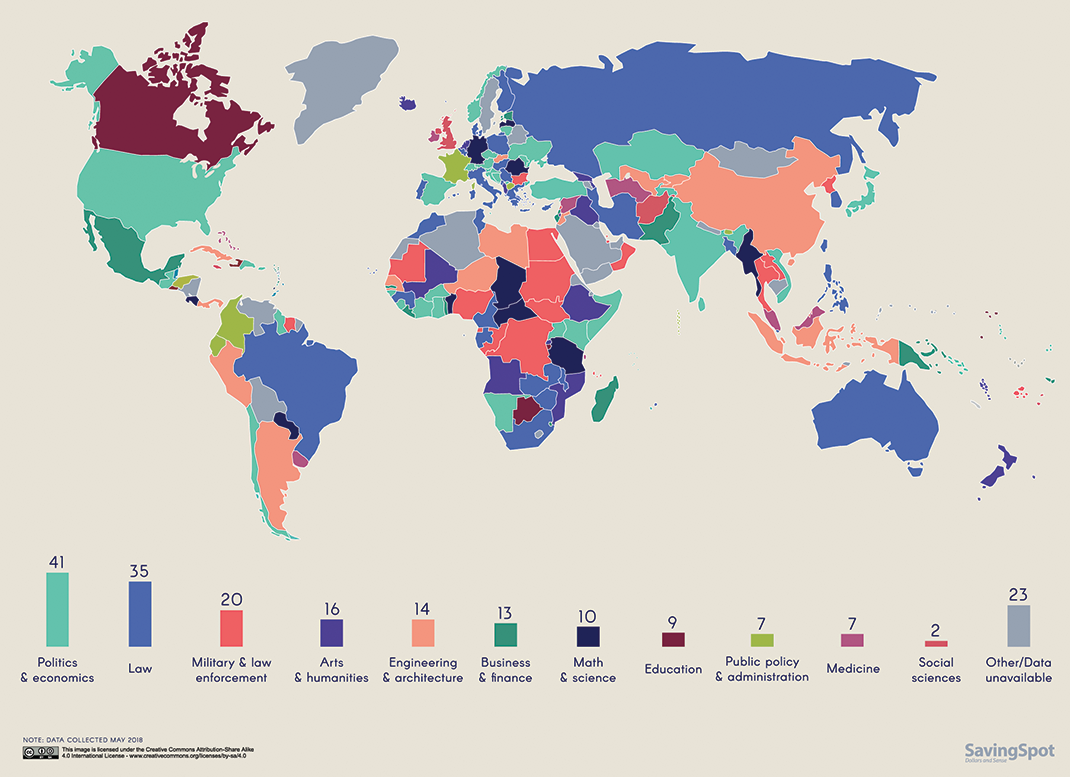 What Did World Leaders Study at School?