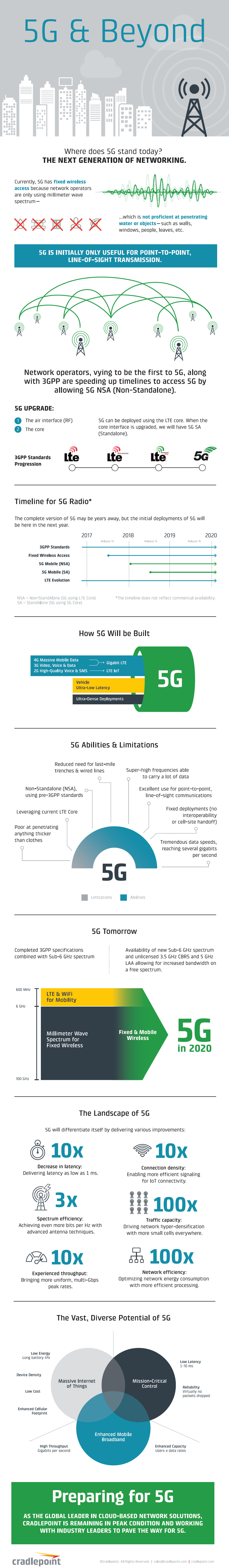 5G: The Next Generation of Mobile Connectivity