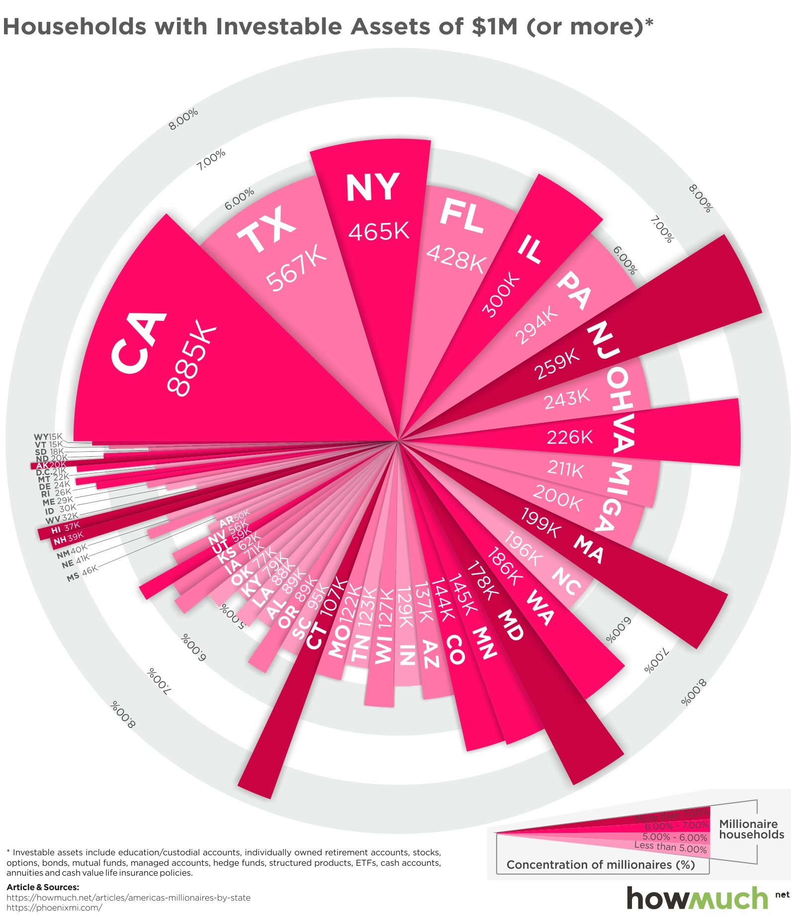 Visualizing U.S. Millionaires by State of Residence