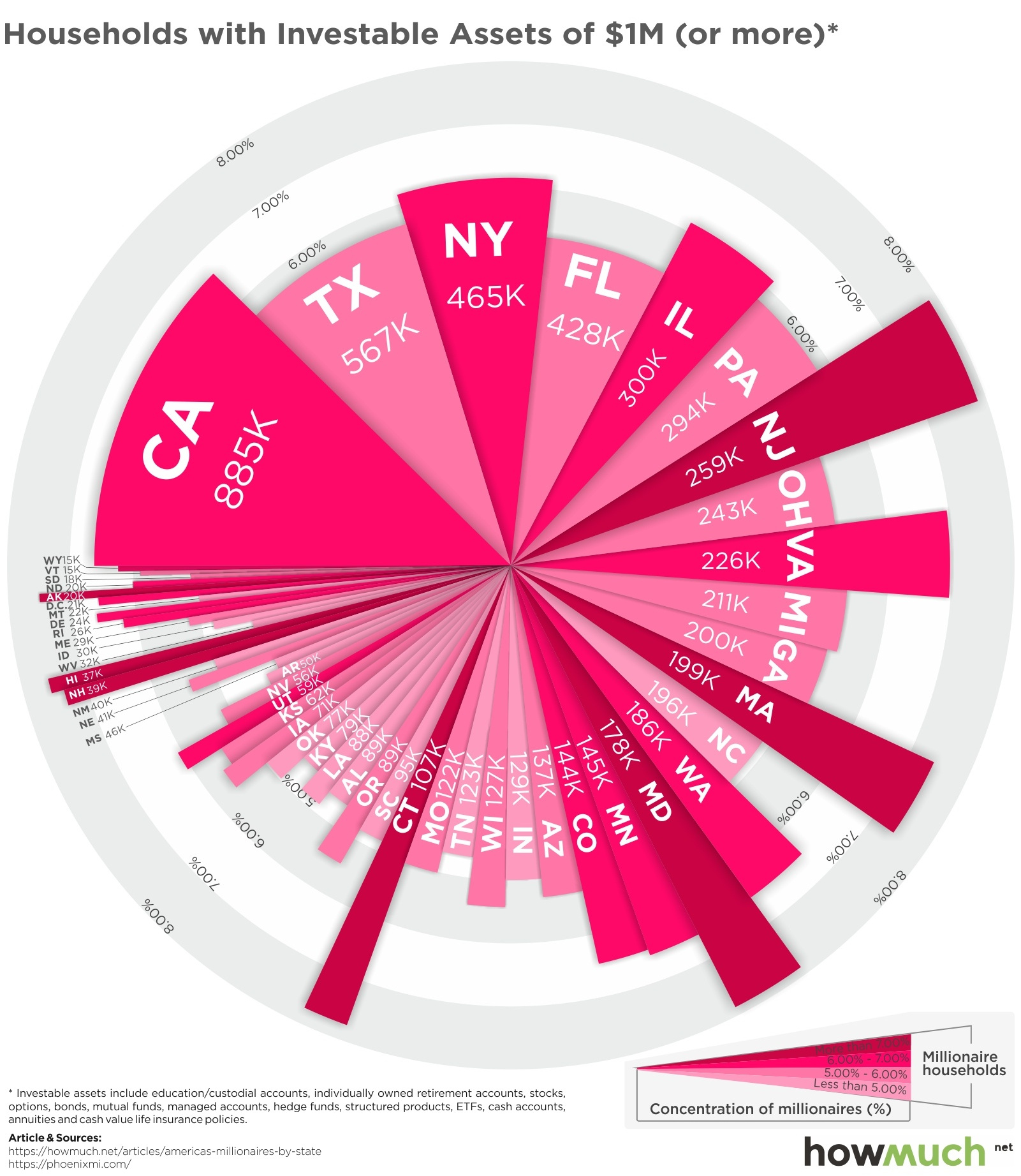 Visualizing U S Millionaires By State Of Residence