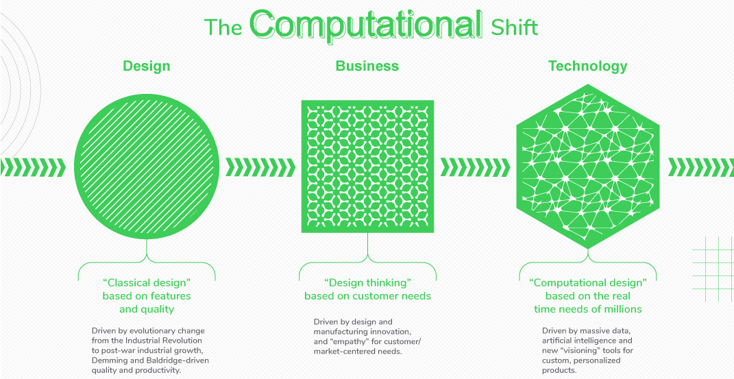 Infographic  The Future of Design and Collaboration - 21