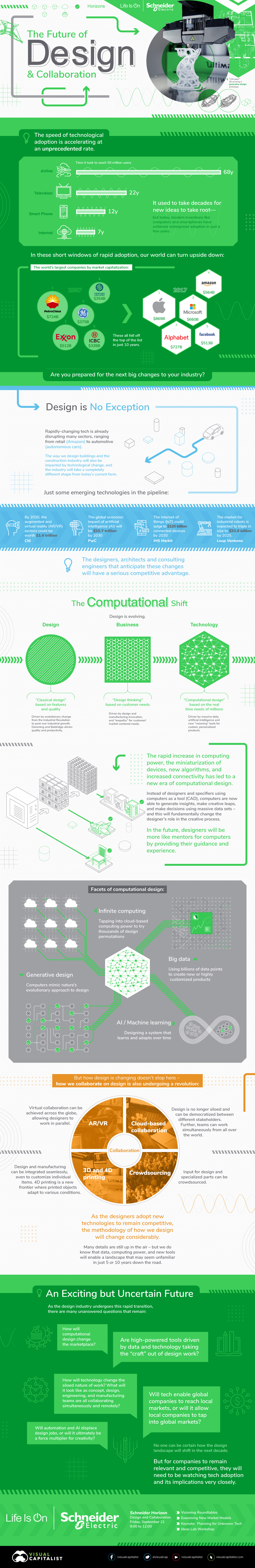 Infographic  The Future of Design and Collaboration - 50