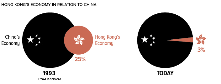 Megacity 2020  The Pearl River Delta s Astonishing Growth - 82