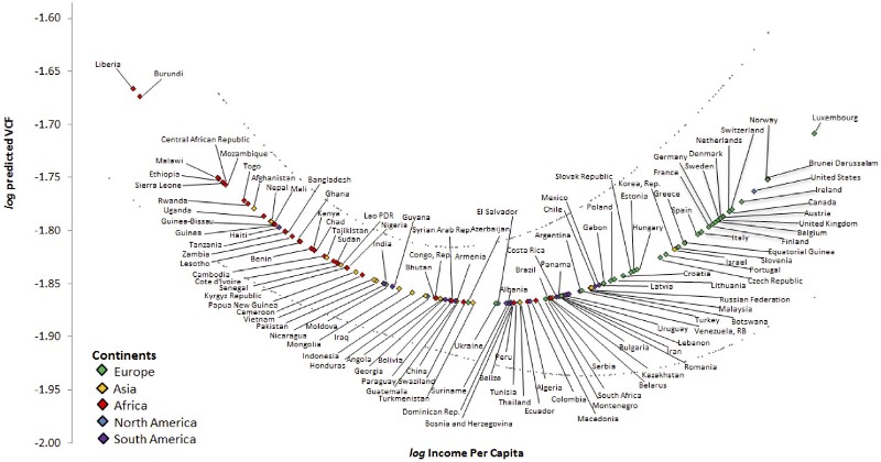 kuznets curve countries