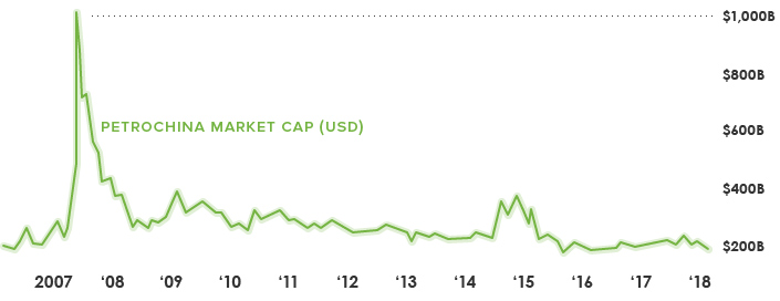 Every U S  Valuation Milestone Since 1781  Including Apple s Rise to  1T - 11