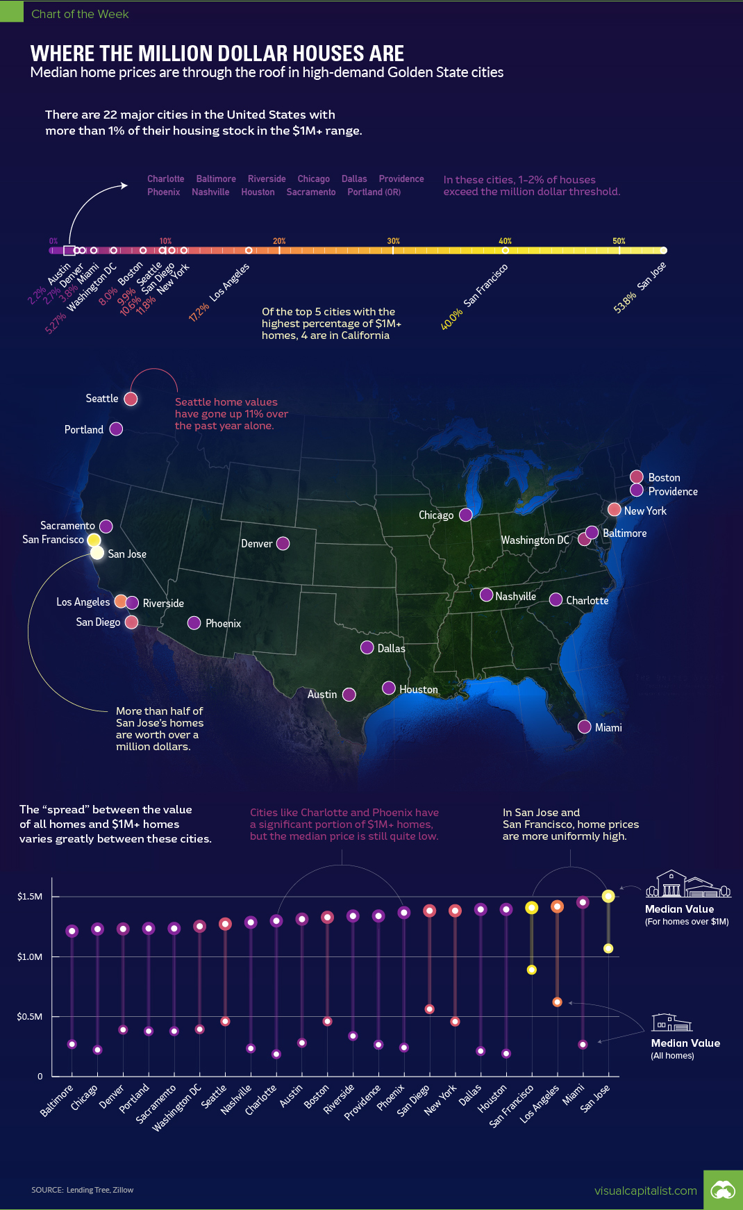 Mapped: The 22 Cities With the Most $1 Million Homes in the U.S.