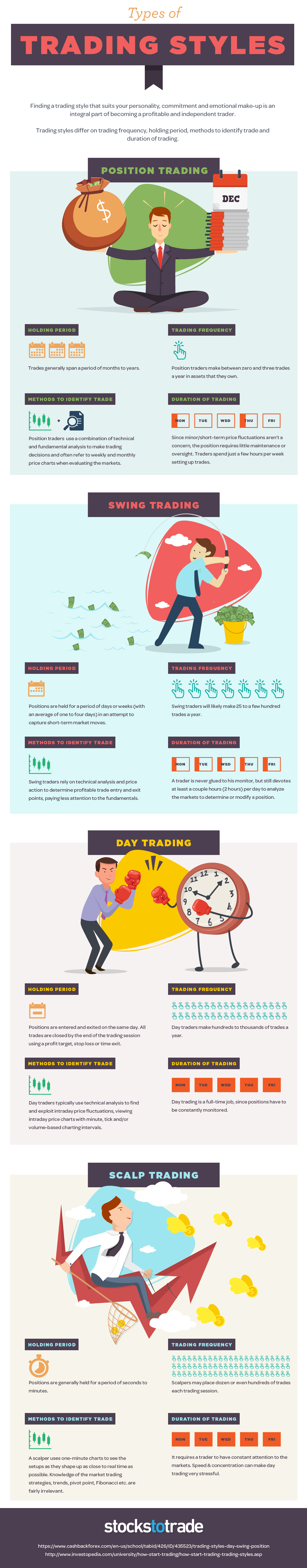 Four Different Styles Used for Trading Stocks