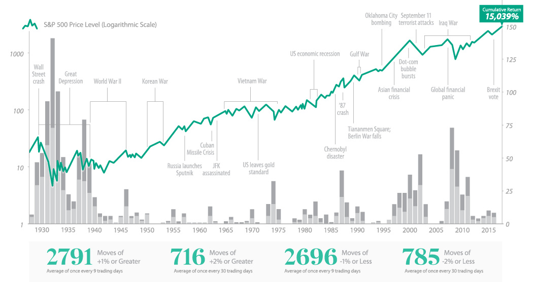 Stock Historical Volatility Chart