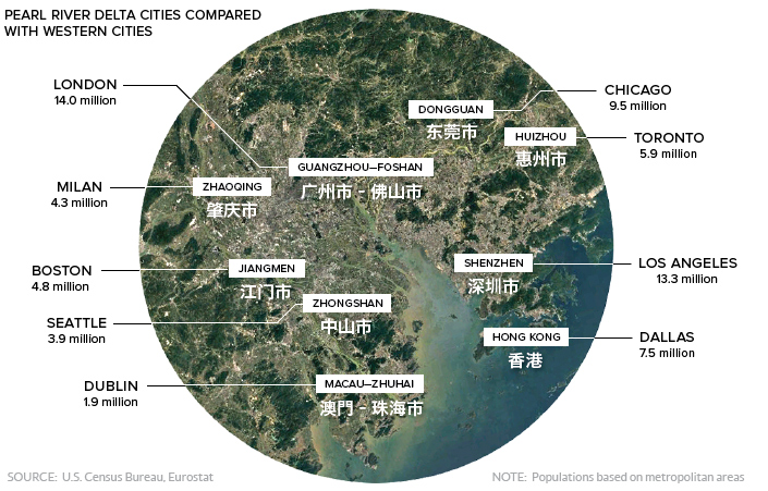 chinese cities compared to western cities