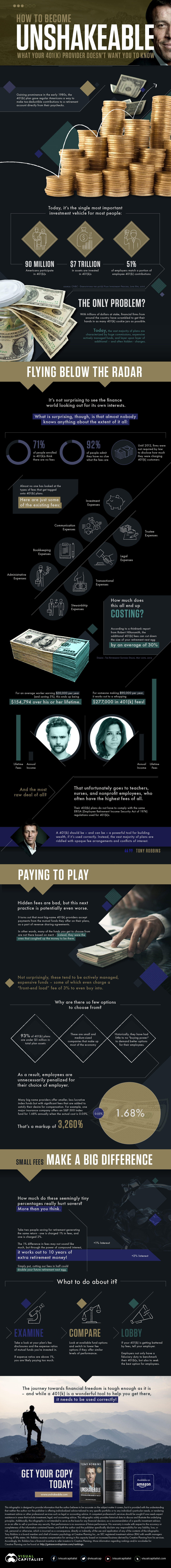 What Your 401(k) Provider Doesn't Want You to Know