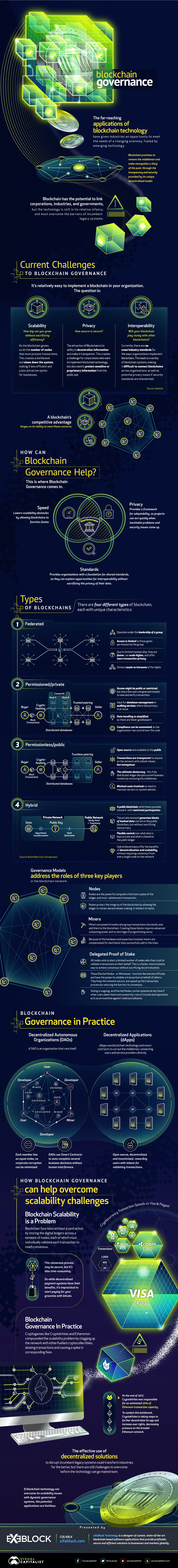 Blockchain Governance: How Boundaries Can Help the Blockchain to Scale