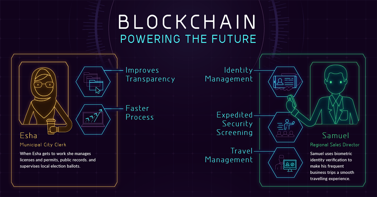 Hive Blockchain Chart