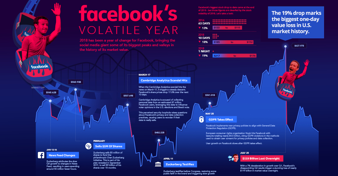 Facebook s Volatile Year in One Giant Chart - 51