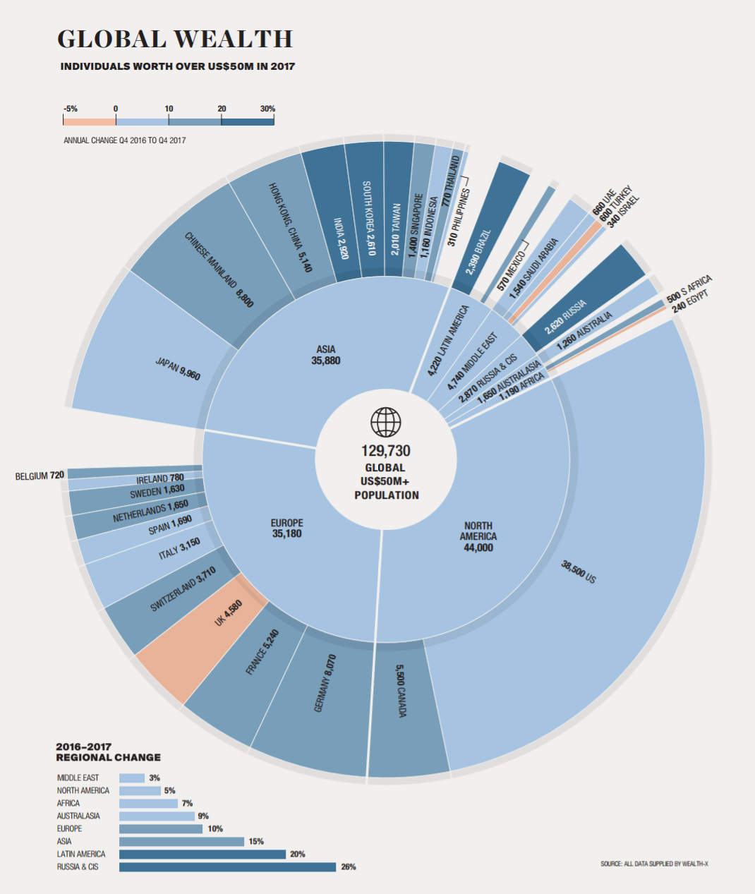 The World's Ultra-Wealthy Population, in One Chart