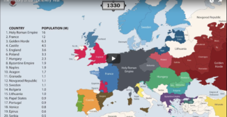 history of europe video