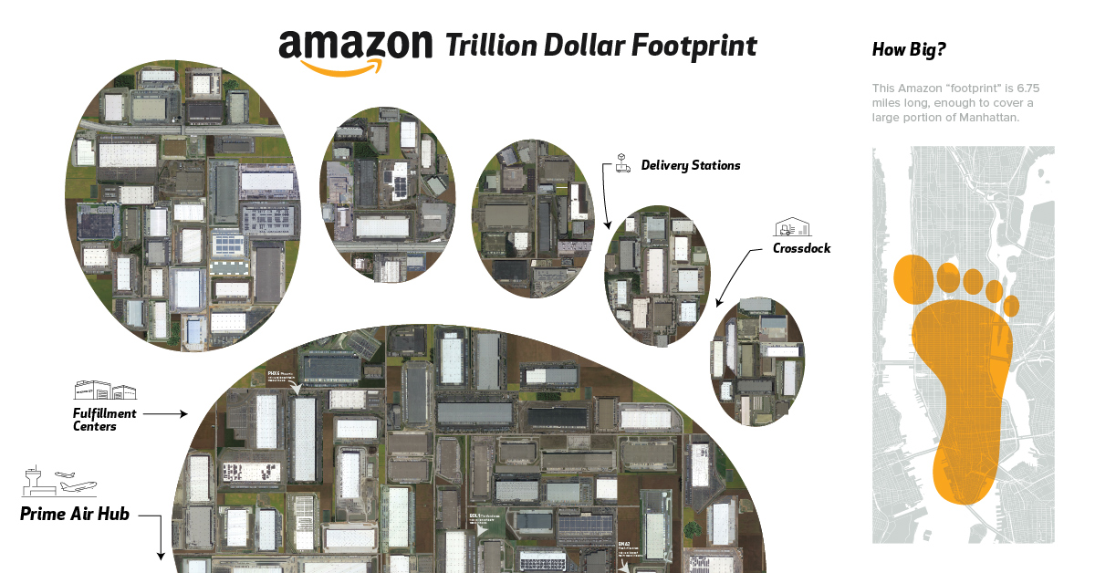 Amazon Fulfillment Center Organizational Chart