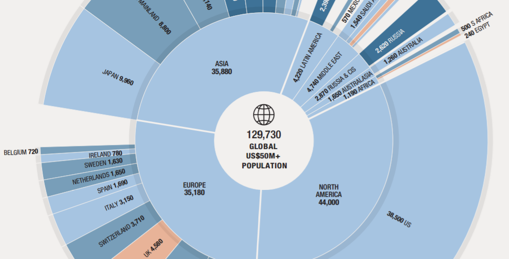 The World s Ultra Wealthy Population  in One Chart - 62