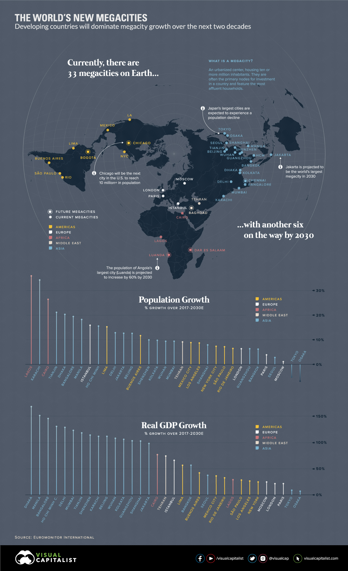 NYC, Tokyo, Delhi: These maps chart the growth in area and population of 20  megacities