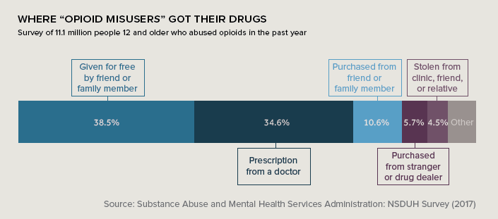Source of opioids