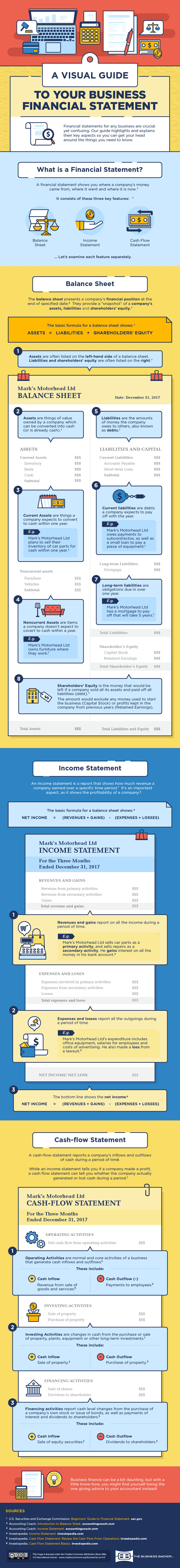 A Visual Guide to Understanding Your Financial Statement