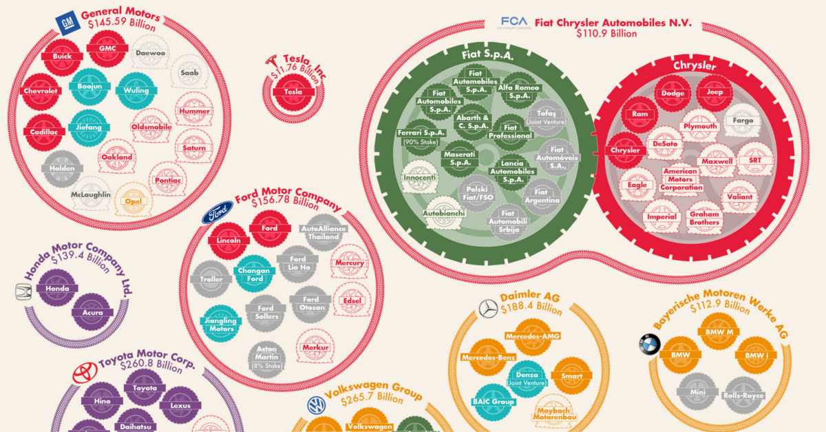 Car manufacturer family tree: Who owns what?